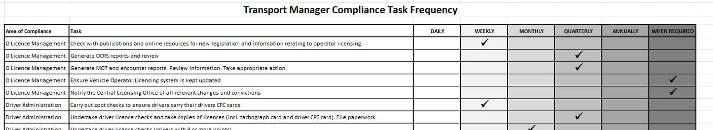 Transport Manager Compliance Frequency